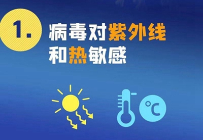 新型冠狀病毒來勢洶洶，紫外線殺毒必不可少！